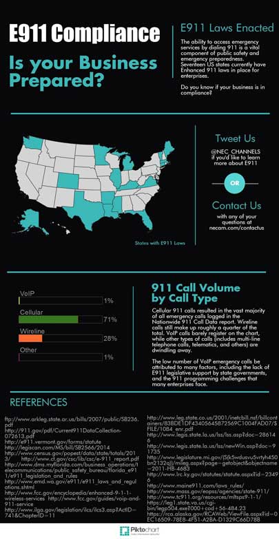 E911 Technology Infographic
