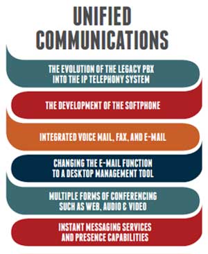 NEC Unified Communications Ultimate Guide UC